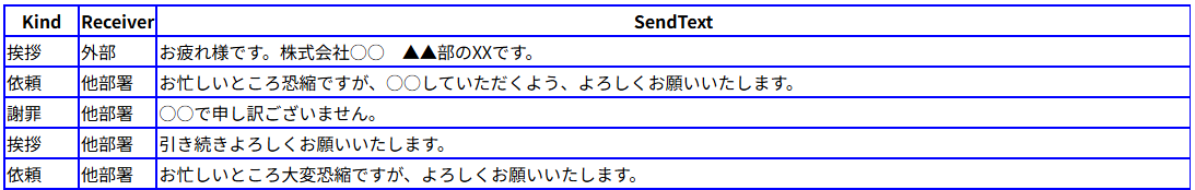tableプレースホルダーの出力イメージ